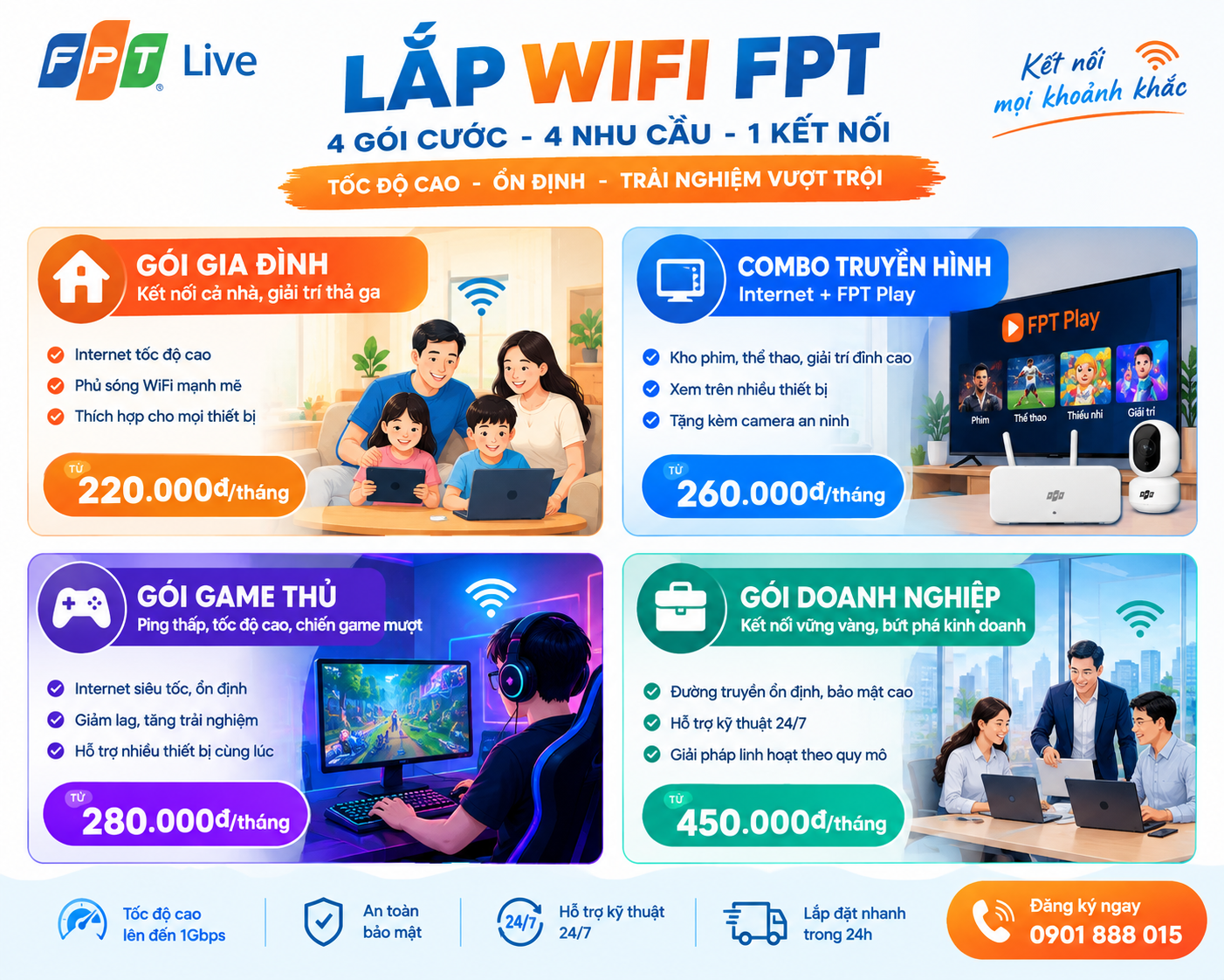 Các gói lắp wifi fpt 
